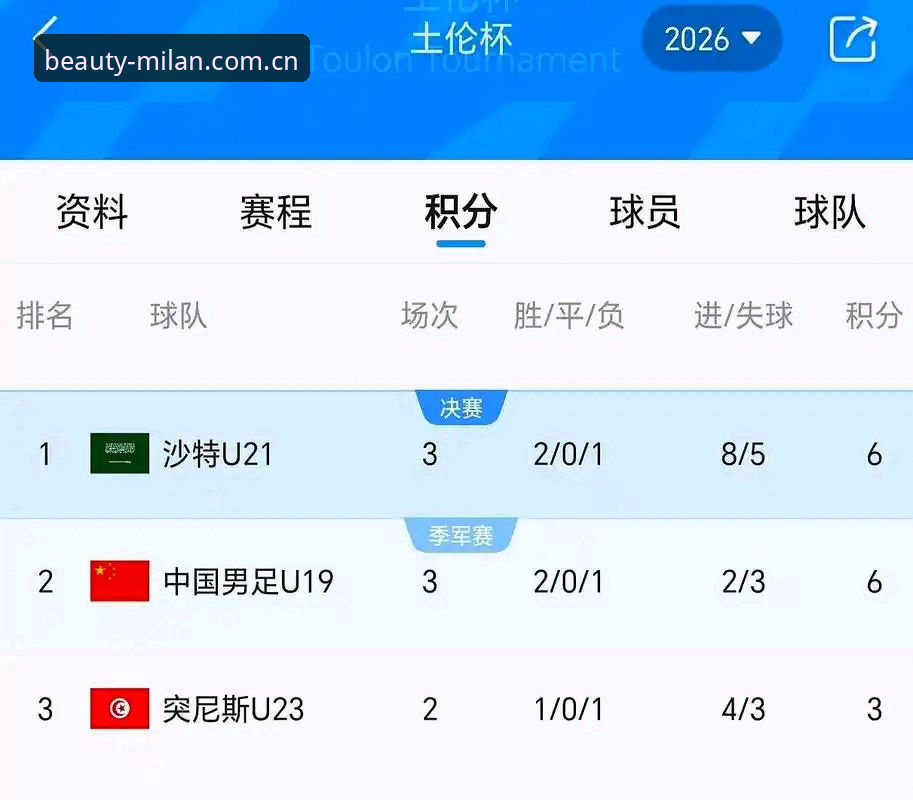 U19国足土伦杯0-3完败突尼斯：米兰体育平台赛事评测下的攻防数据深度解析